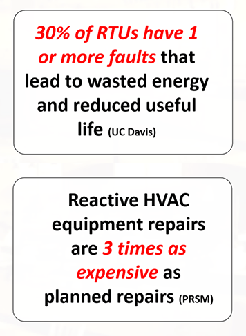 stop wasted energy and Equipment Repairs